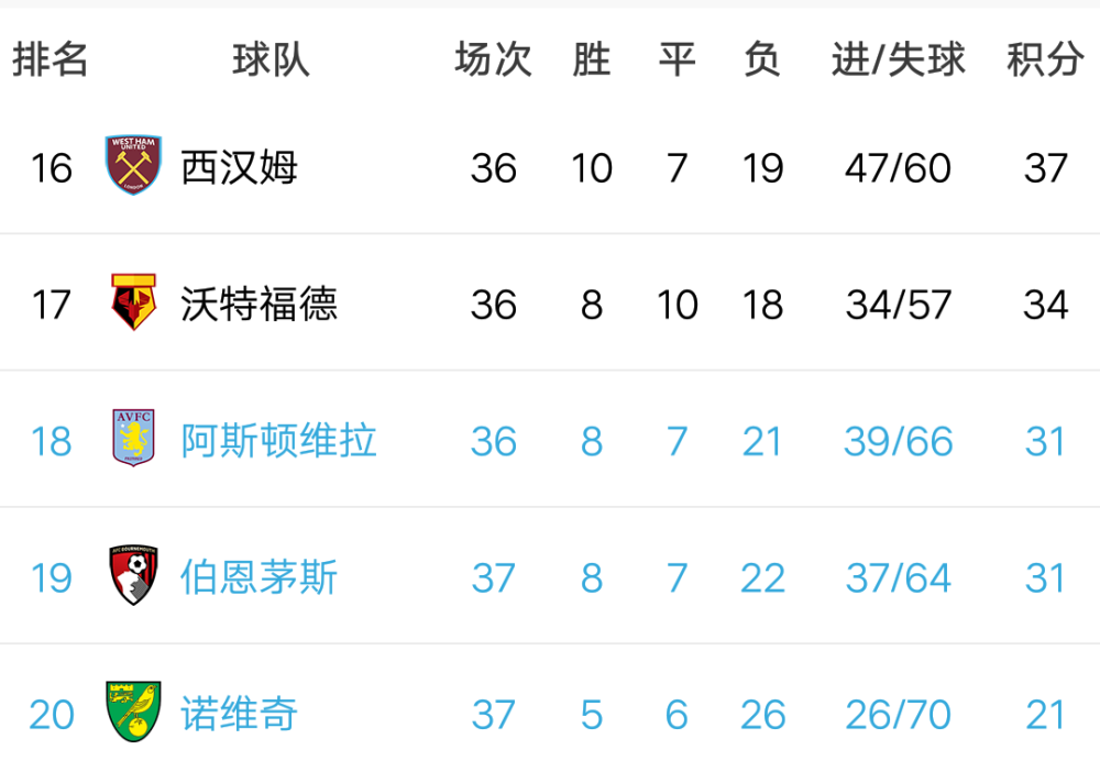 狼队大胜收获，积分榜排名提升