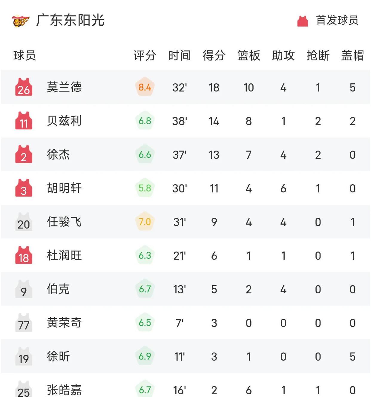 关于瑞士队战局严峻，需拼尽全力的信息